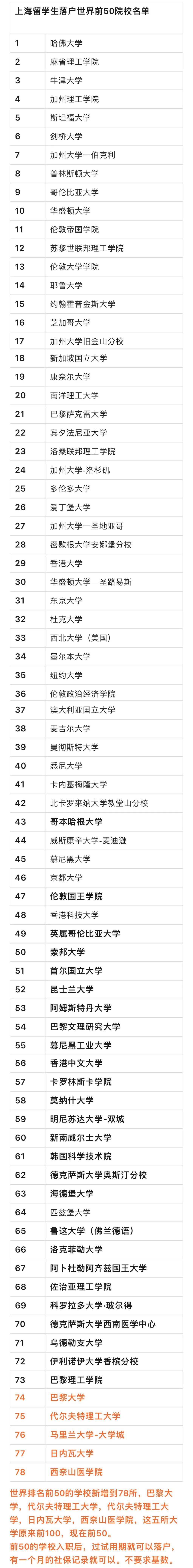 高校留学生政策与服务_各高校留学生政策