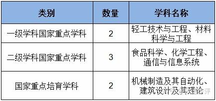 华南理工大学轻工技术与工程专业优势_华南理工大学轻工技术与工程专业优势分析