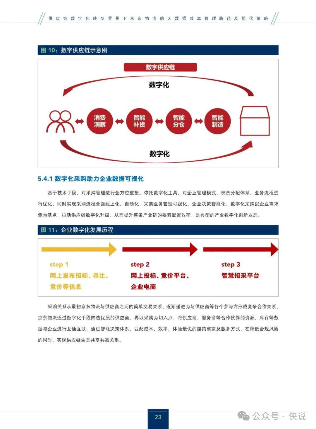 人工智能专业在供应链管理中的优化_人工智能在供应链管理方面的运用