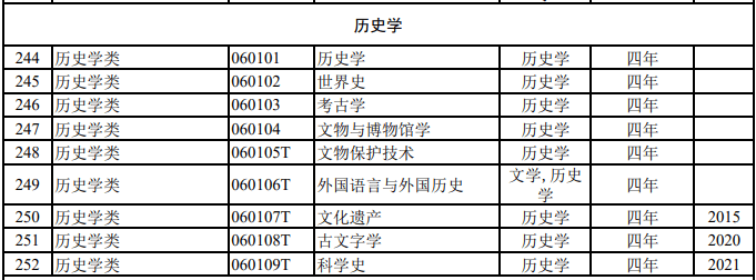 外国语言文学专业在985高校的翻译工作坊_全国外国语言文学类专业院校排名