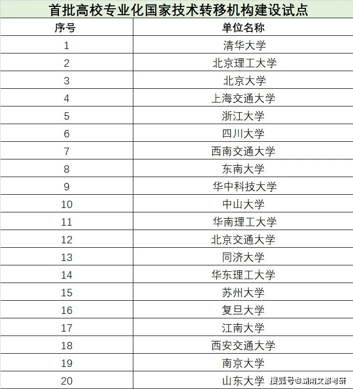 双一流大学名单及特色专业_双一流大学名单及特色专业排名