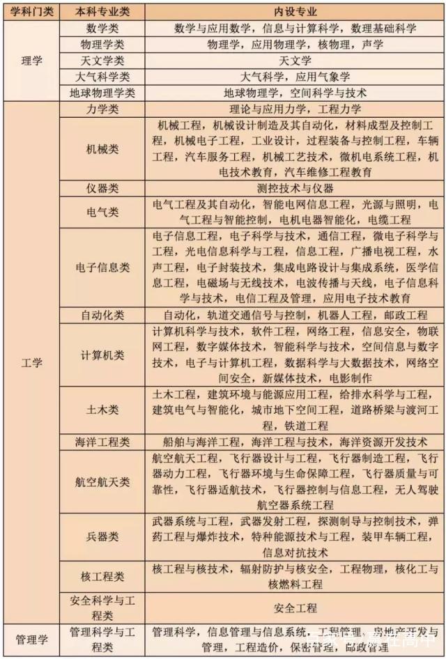 航空航天工程专业报考指南_航空航天工程专业报考要求