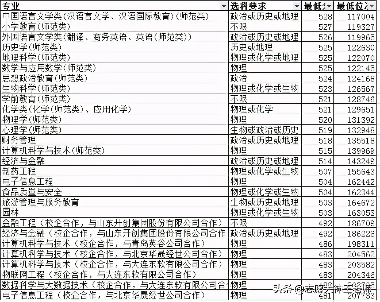 内蒙古自治区高考政策更新：2025年考生指南的简单介绍