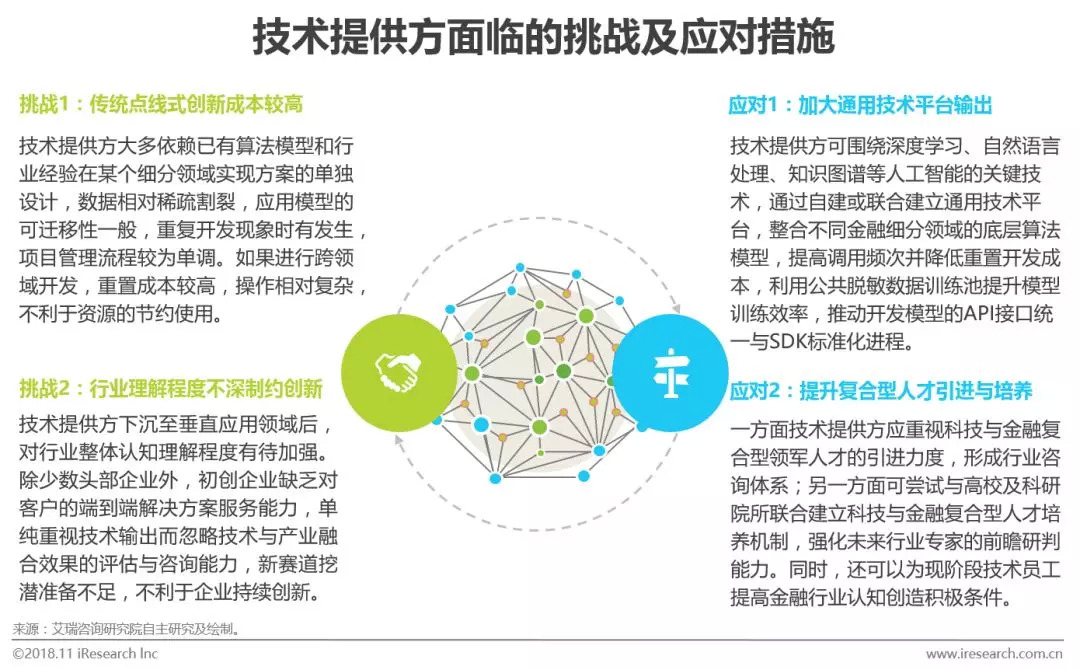 人工智能专业项目管理技巧_人工智能专业项目管理技巧和方法