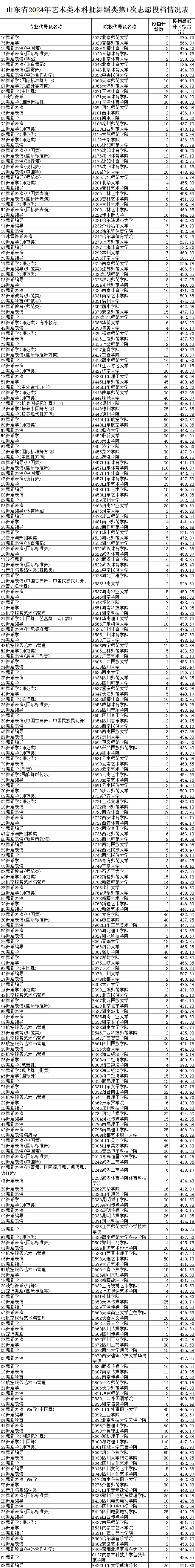 山东省高考政策新规定：2025年考生指南的简单介绍