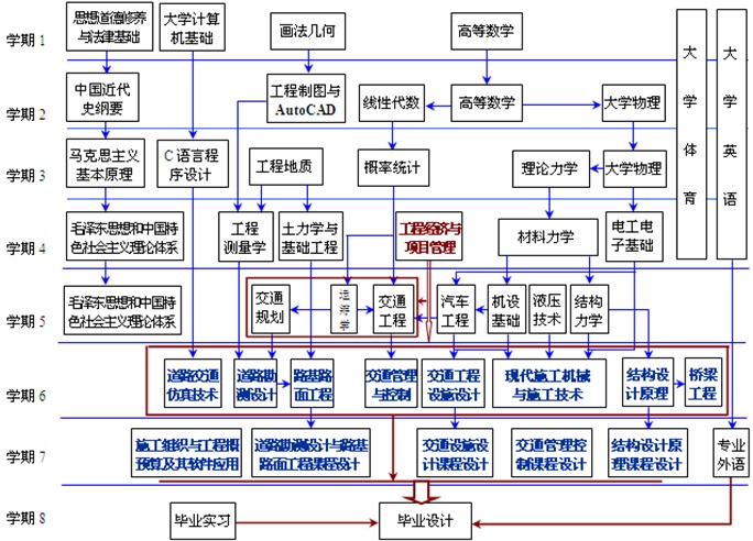 太原科技大学：机械工程与智能制造的学科优势_太原科技大学机械类就业怎么样