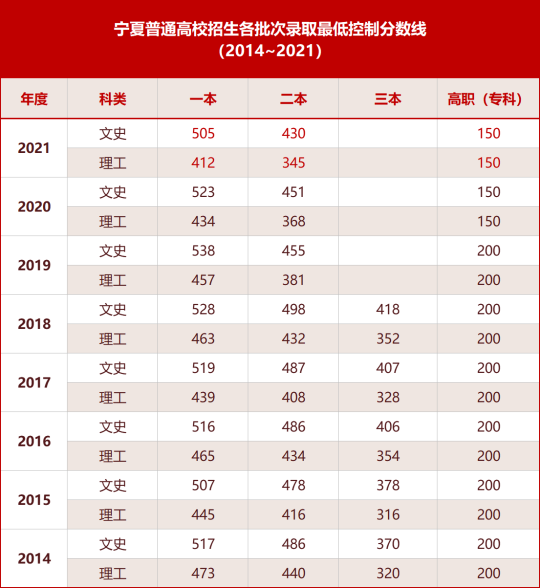 宁夏回族自治区高考政策变动：考生如何准备_宁夏高考政策改革方案2021