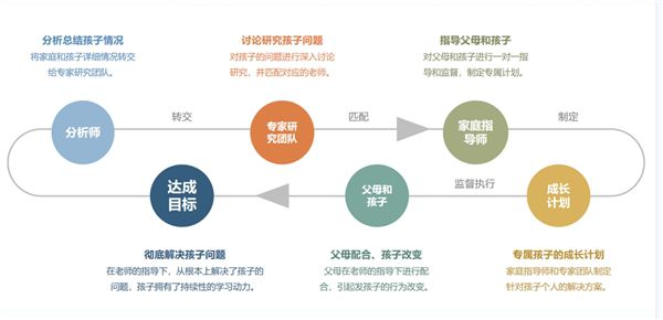 家长如何帮助孩子选择合适的设计专业和院校_如何帮助孩子选择大学专业