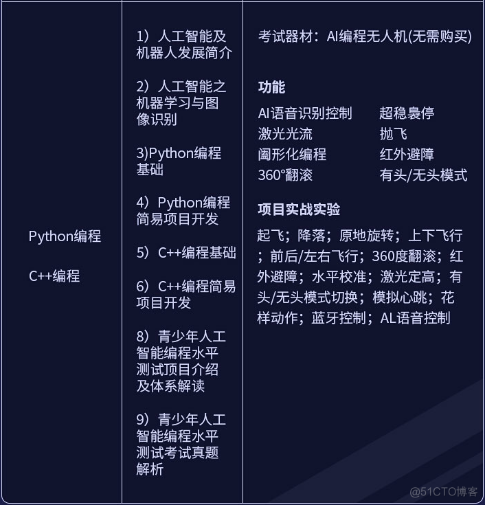 人工智能专业职业规划指导_人工智能专业职业规划指导书