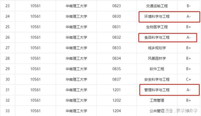 环境科学与工程专业在985高校的生态修复技术_环境生态修复设计方向