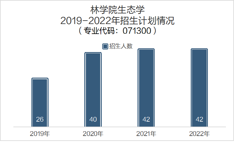 环境科学与工程专业在985高校的生态修复技术_环境生态修复设计方向