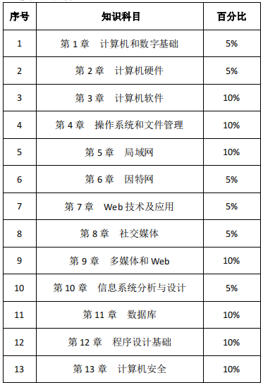 计算机科学与技术专业：编程语言与软件开发_计算机科学与技术编程能力要求高吗