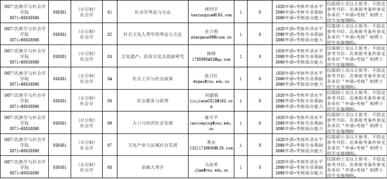 云南大学民族学与文化研究的学科特色_云南大学民族学学什么