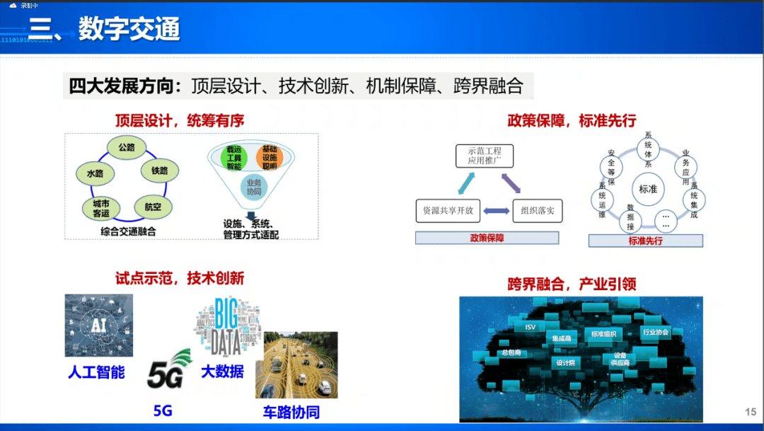 人工智能专业在交通系统的创新_人工智能在智能交通领域的应用