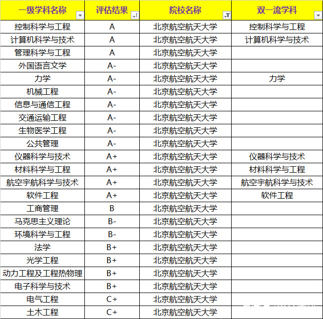 电子信息工程专业在985高校的微电子技术发展_电子信息工程 微电子科学与工程