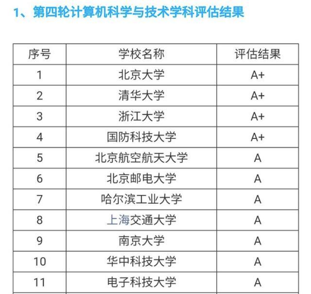 浙江大学：工程管理专业如何满足大厂需求_浙江大学建筑工程学院工程管理