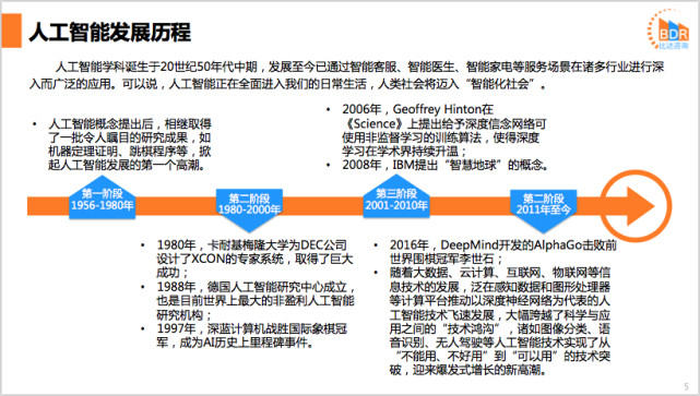 人工智能专业在智能客服的发展_人工智能客服行业实现的功能