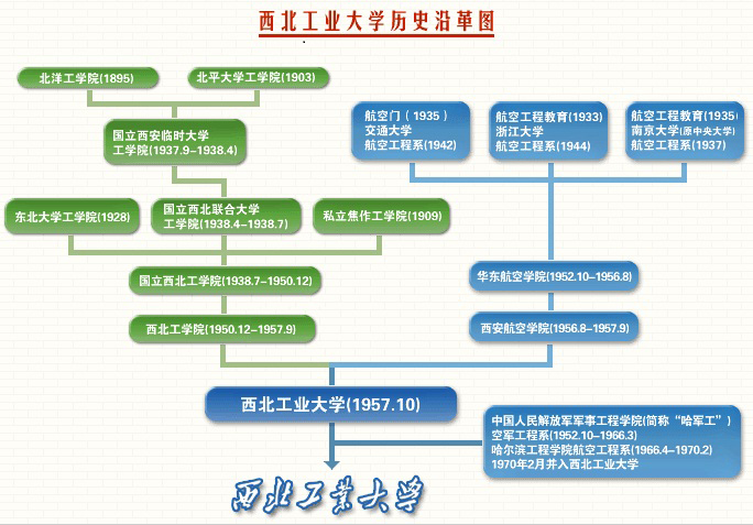 历史学专业在985高校的口述历史项目_历史学专业高校排名