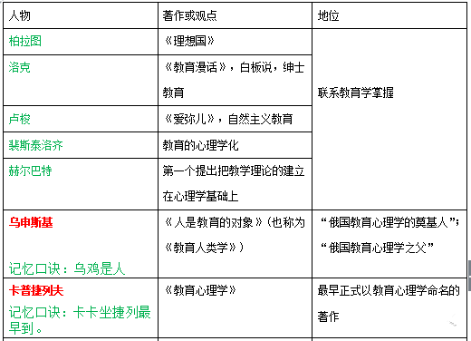 东北师范大学：教育学与心理学的交叉学科发展_东北师范大学教育学学什么