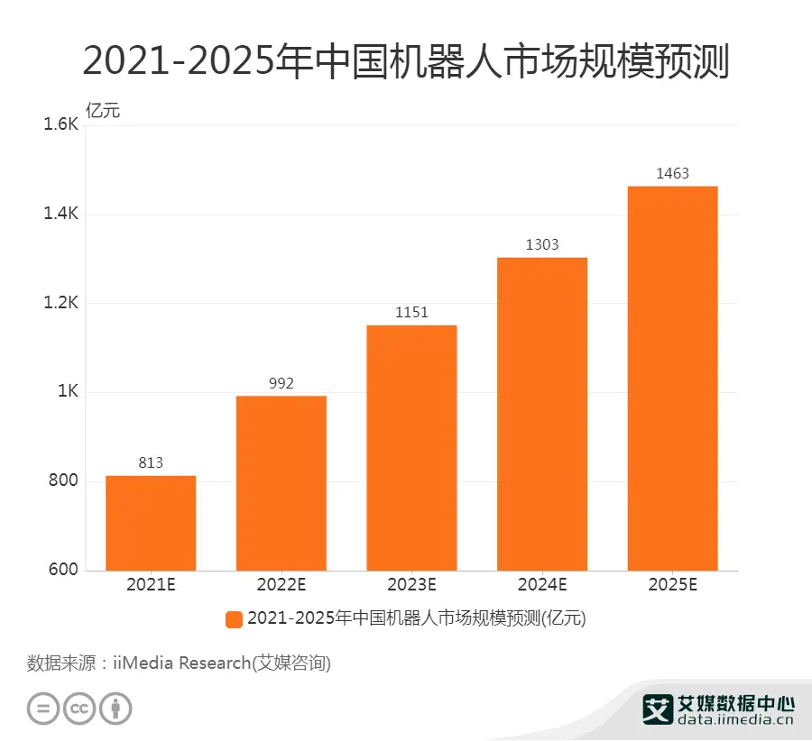 人工智能专业机器人技术解析_人工智能专业机器人技术解析论文