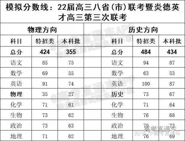 高考模拟考试：如何有效利用模拟成绩_高考模拟成绩怎么填报志愿