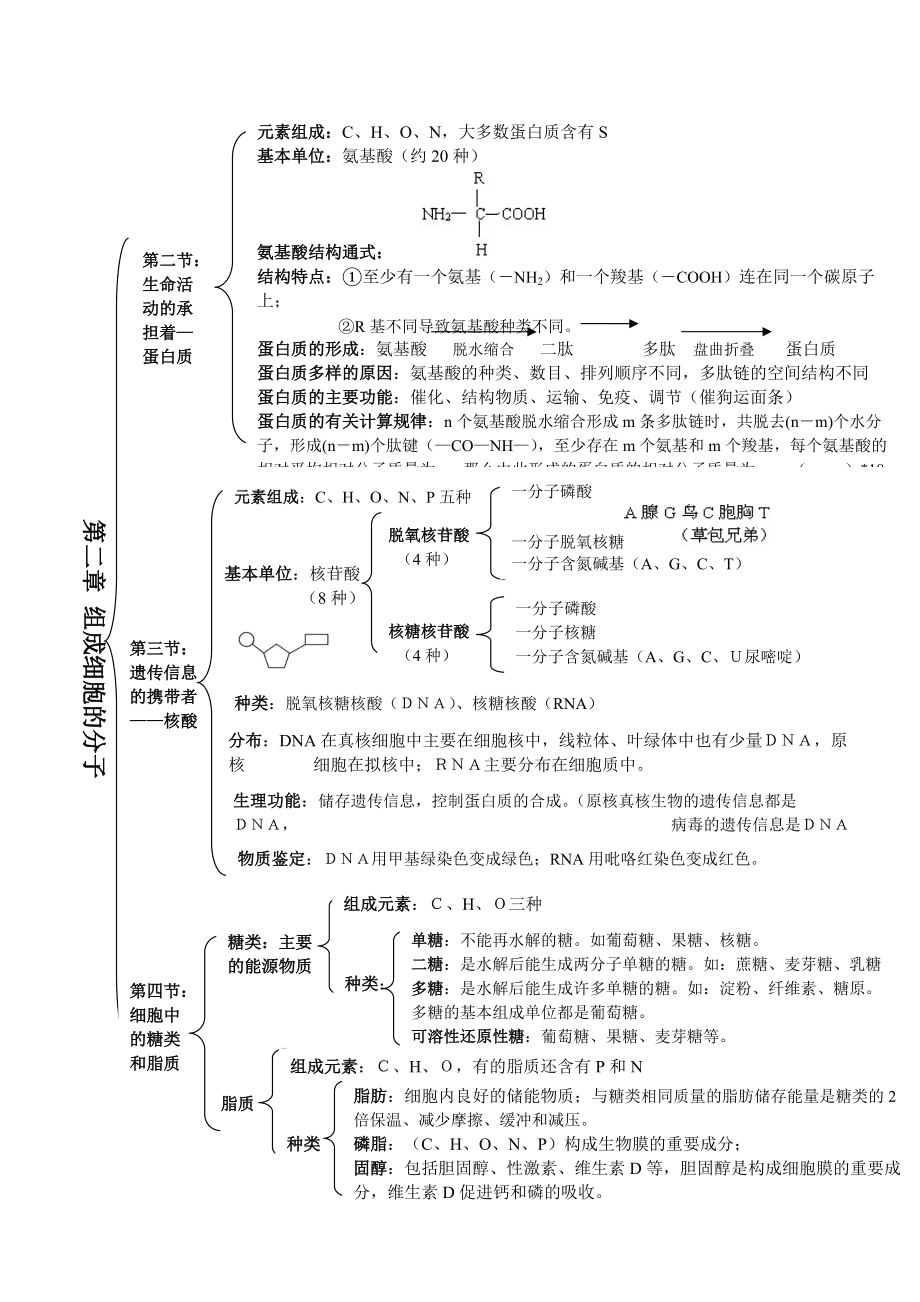 高考生物备考：记忆技巧与知识点串联_高考生物重点知识的串联