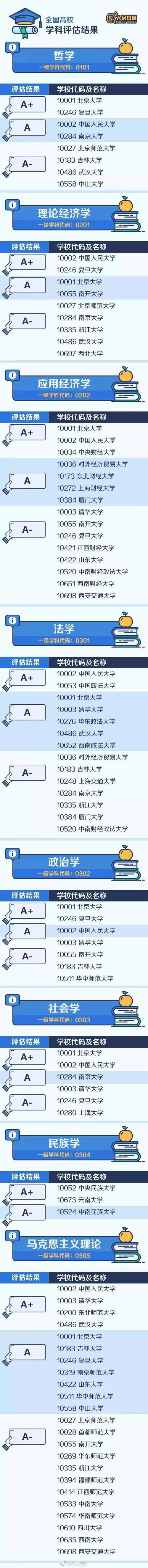 西安交通大学能源动力与工程热物理_西安交通大学能源动力与工程热物理考研