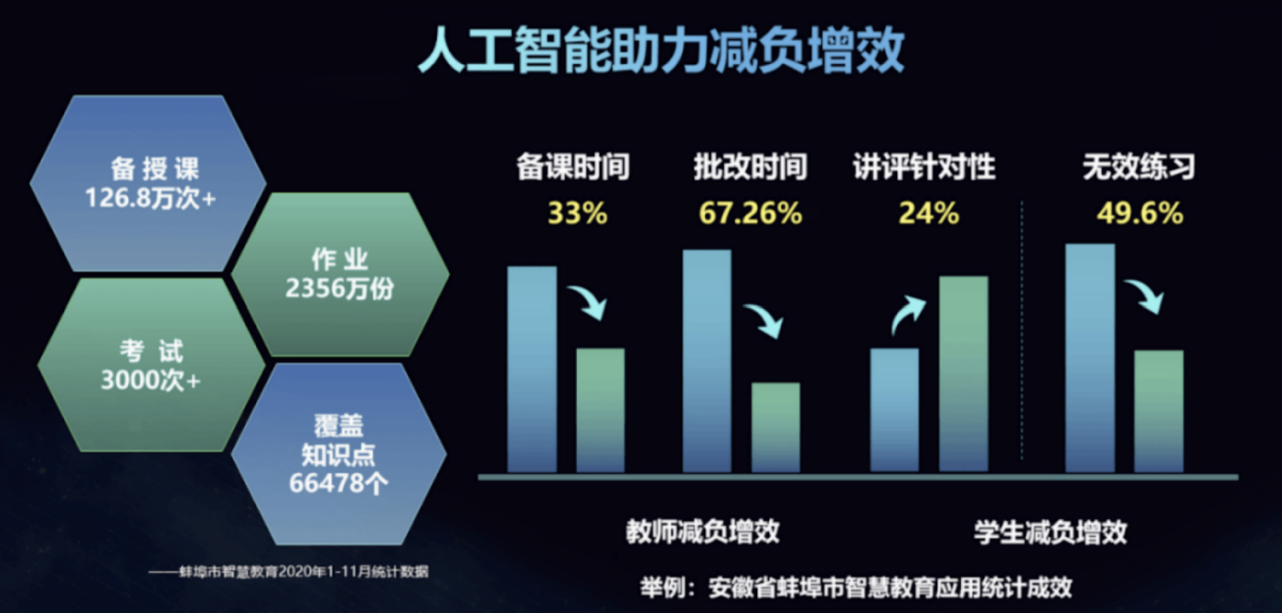 人工智能专业在智能地震预警的应用_人工智能 地震