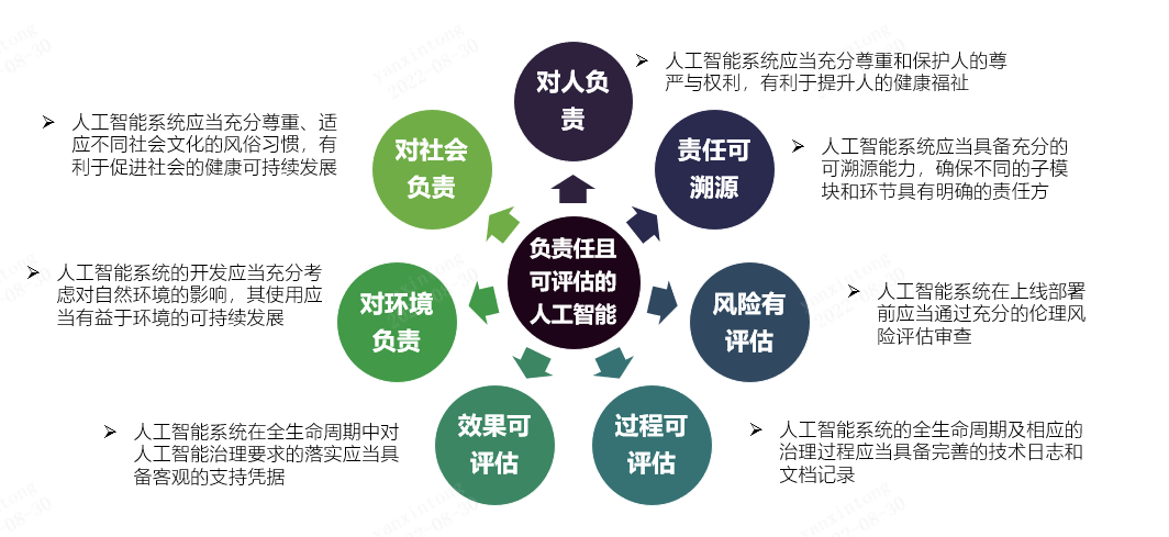 人工智能专业在智能风险评估的实践_人工智能专业在智能风险评估的实践报告