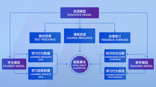 高校学生个性化学习路径_学生个性化管理