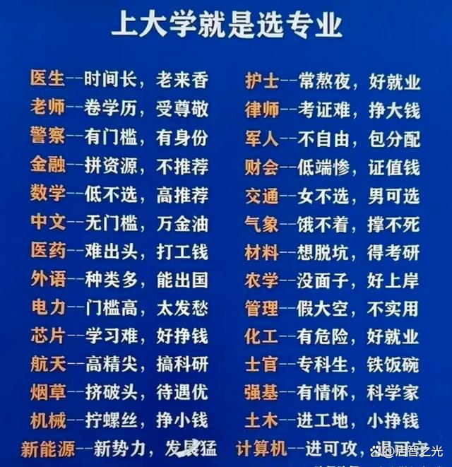 家长如何指导孩子了解不同专业的职业发展趋势的简单介绍