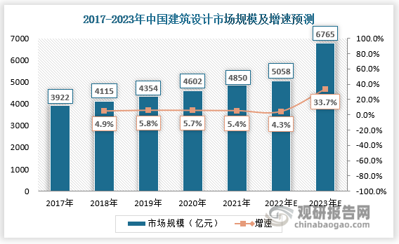 重庆大学工程管理专业的行业需求分析_重庆大学的工程管理专硕要工作经历吗