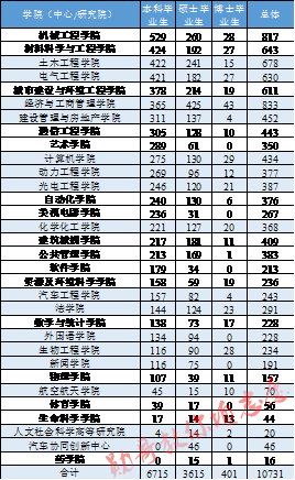 重庆大学工程管理专业的行业需求分析_重庆大学的工程管理专硕要工作经历吗