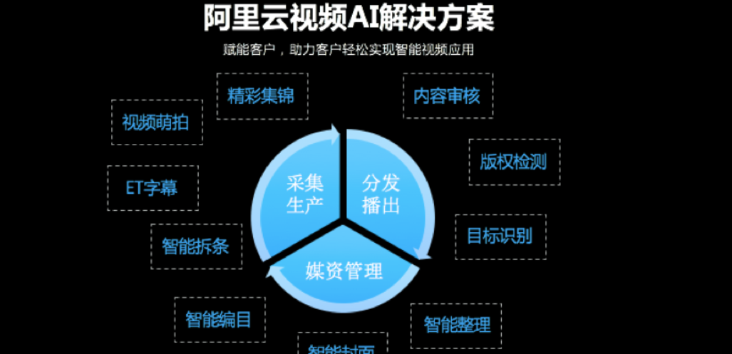 人工智能专业在智能营销自动化的实现_人工智能与未来营销