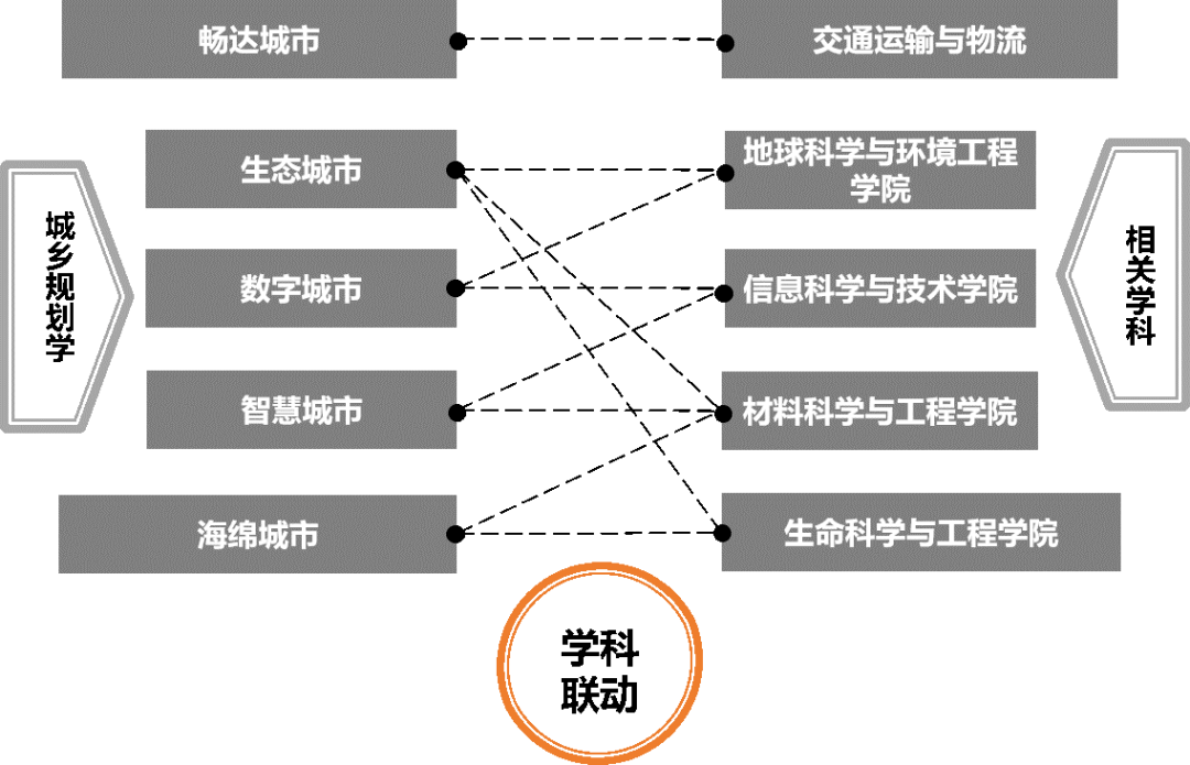 高考学科复习的策略性选择：识别个人强项和弱点的简单介绍