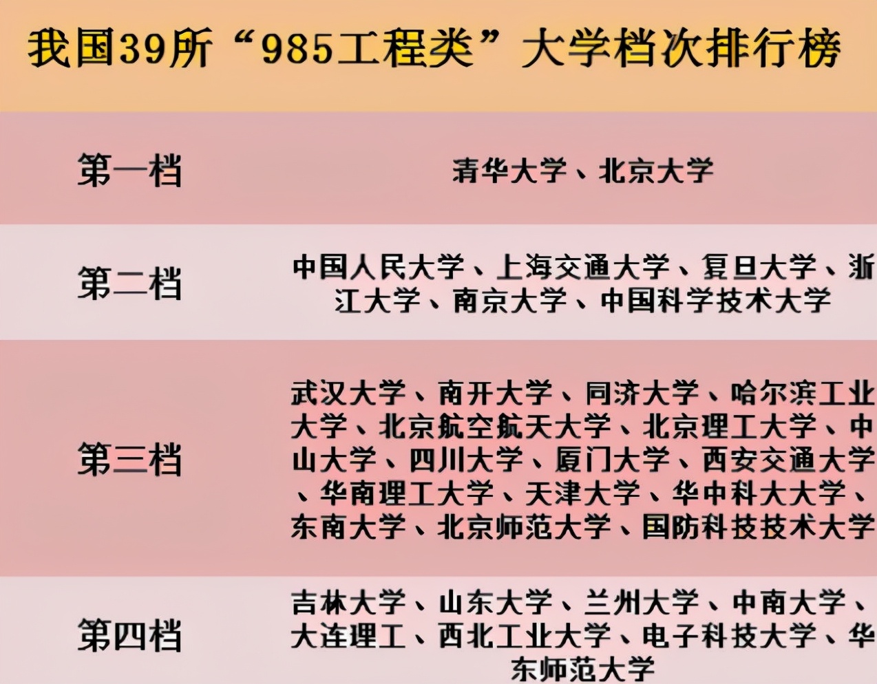 985高校土木工程专业跨学科研究项目_985高校土木工程专业跨学科研究项目怎么样