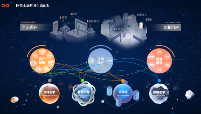 人工智能专业与金融科技的融合_人工智能和金融哪个前景好