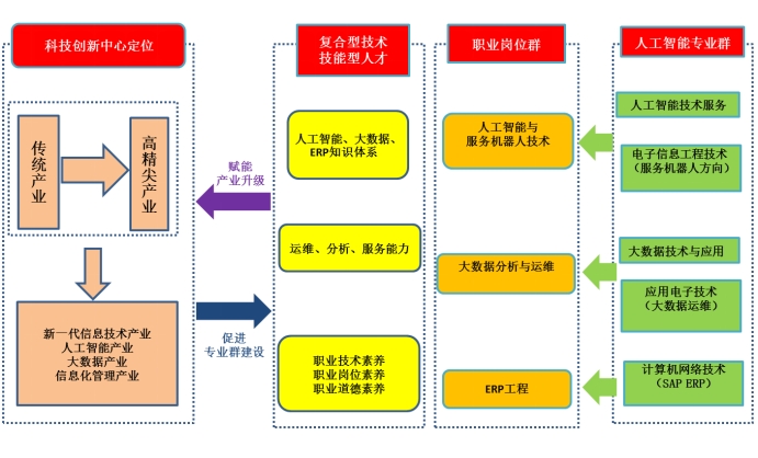 人工智能专业在智能城市规划的实施_人工智能技术应用在城市治理