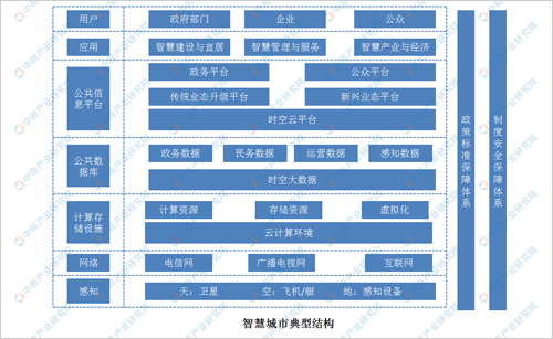 人工智能专业在智能城市规划的实施_人工智能技术应用在城市治理