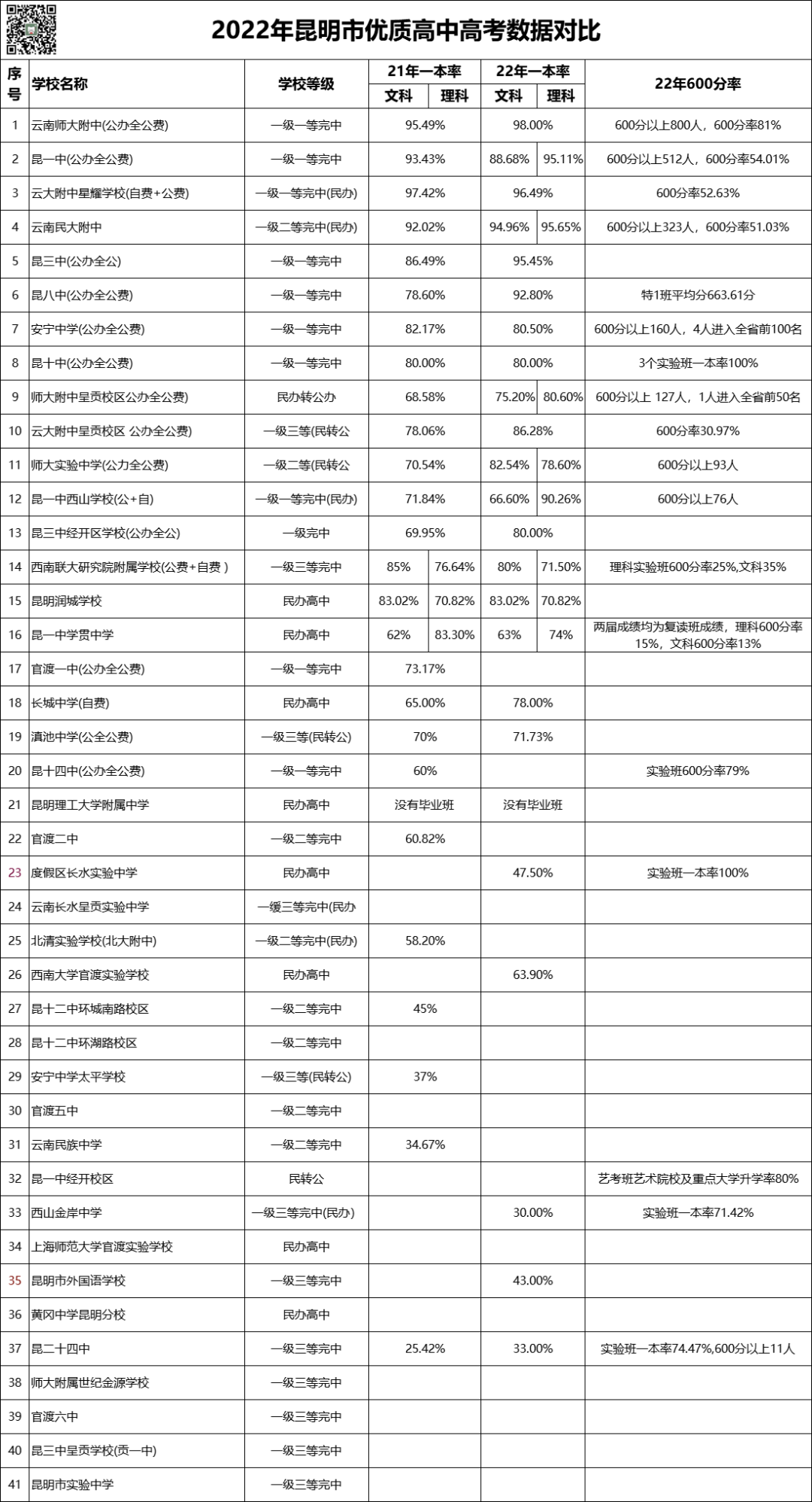 高考学科竞赛的策略：竞赛中的得分要点_学科竞赛与高考招生2021