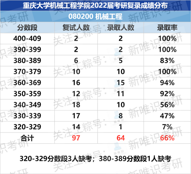 机械工程专业学科排名全解析_机械工程专业排面