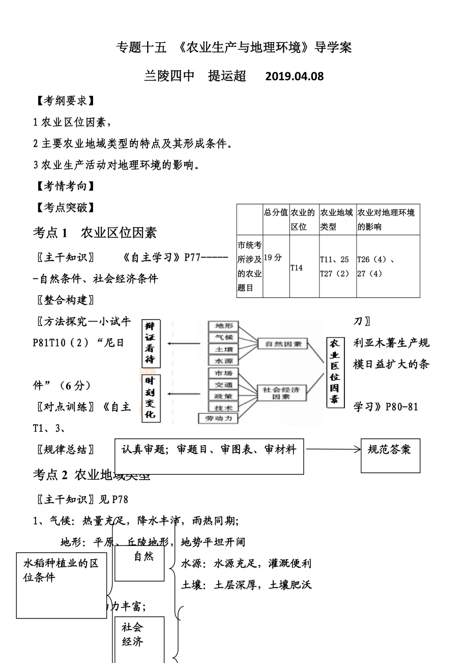 高考地理知识整合：地理知识的系统复习_地理知识点归纳高考