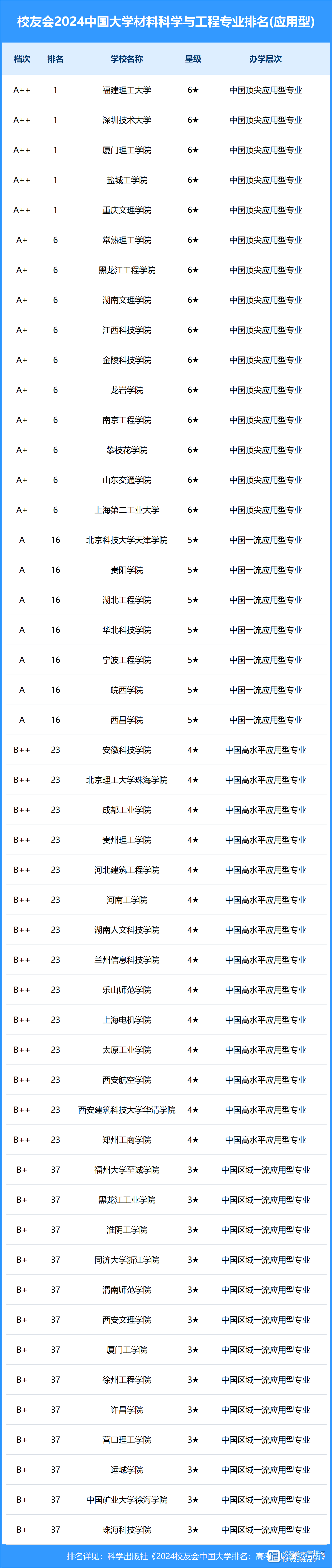 材料科学与工程专业：理科研究与材料创新_材料科学与工程专业有哪些