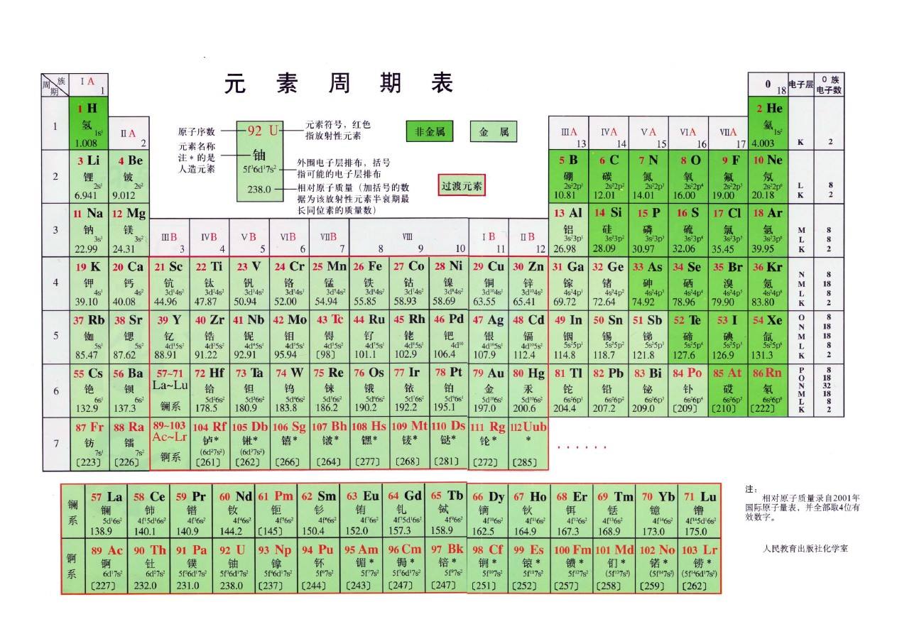 高考化学元素周期表的巧妙记忆_高中化学元素周期表记忆法