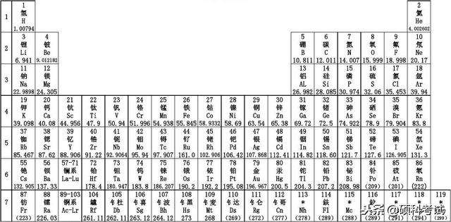 高考化学元素周期表的巧妙记忆_高中化学元素周期表记忆法