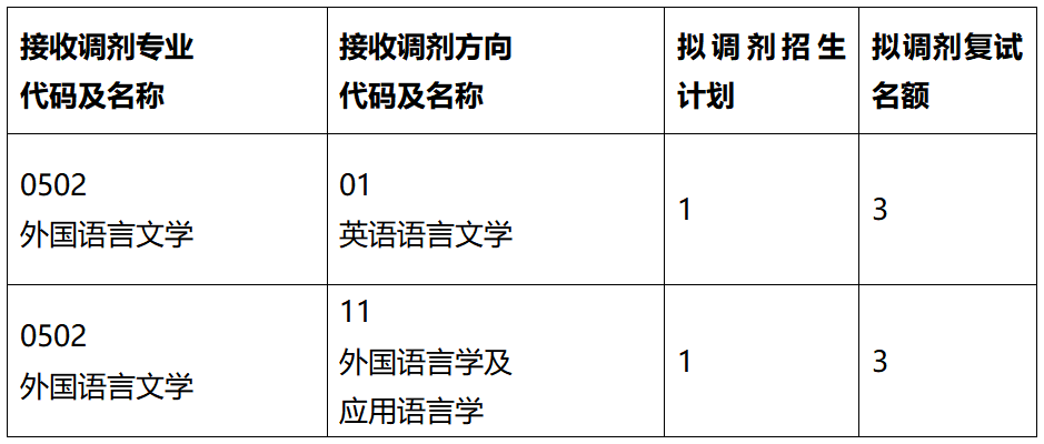 外国语言文学专业在985高校的文学翻译研究_外国语言文学专业在985高校的文学翻译研究生