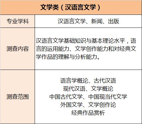 外国语言文学专业在985高校的文学翻译研究_外国语言文学专业在985高校的文学翻译研究生