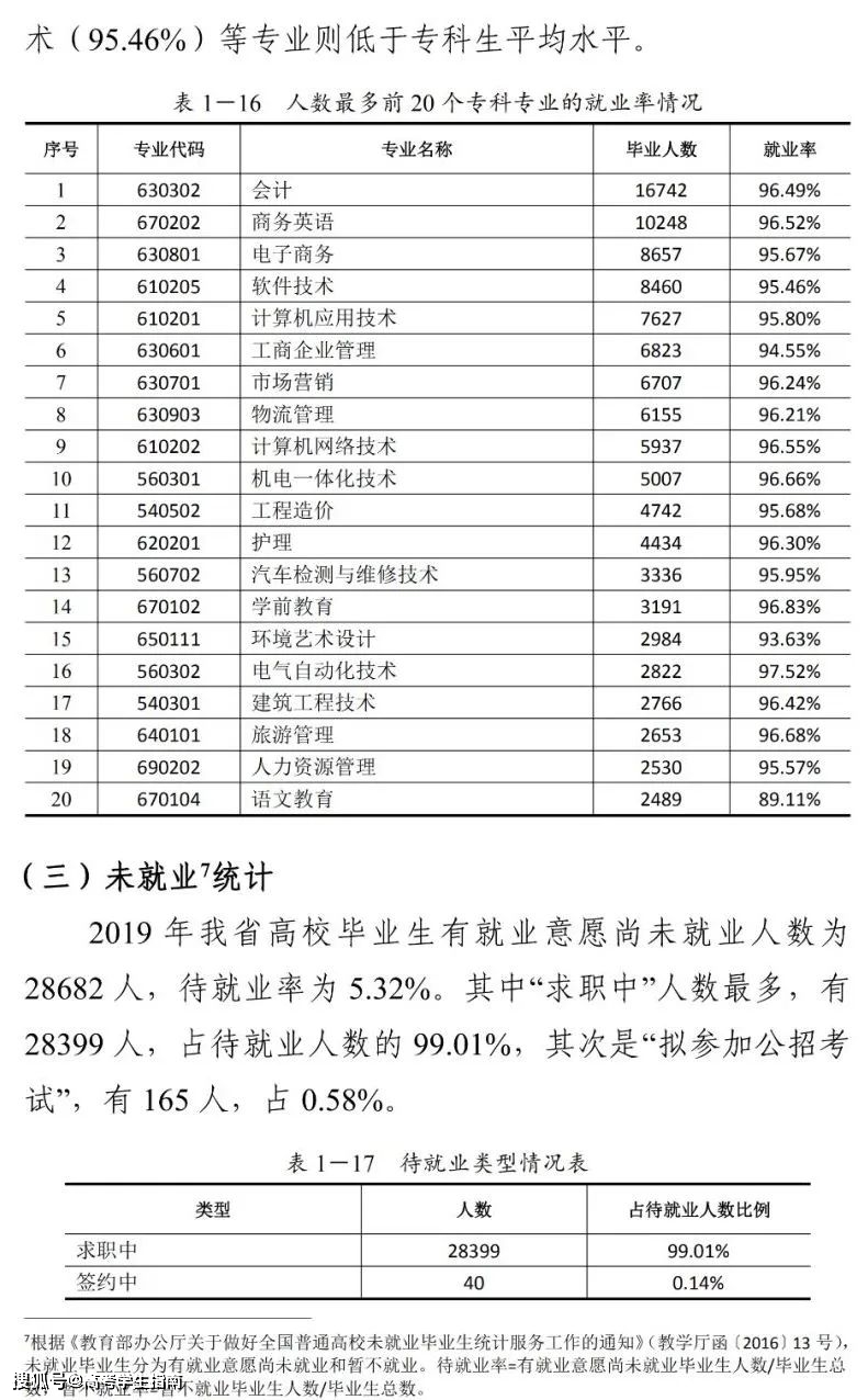 土木工程专业毕业生的就业方向导航_土木工程专业的就业去向