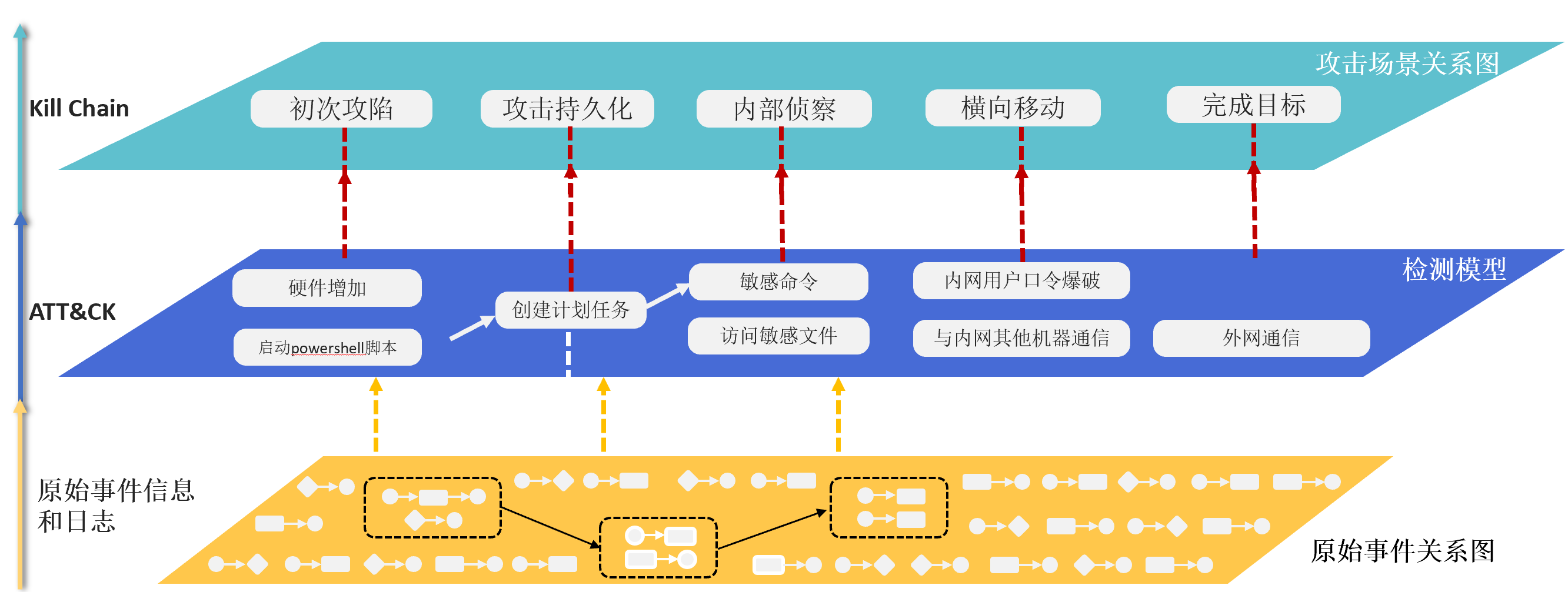 网络安全的端点防护策略_网络安全防护装置