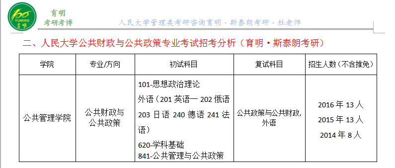 厦门大学：财政学与公共政策_厦门大学公共财务与政府会计